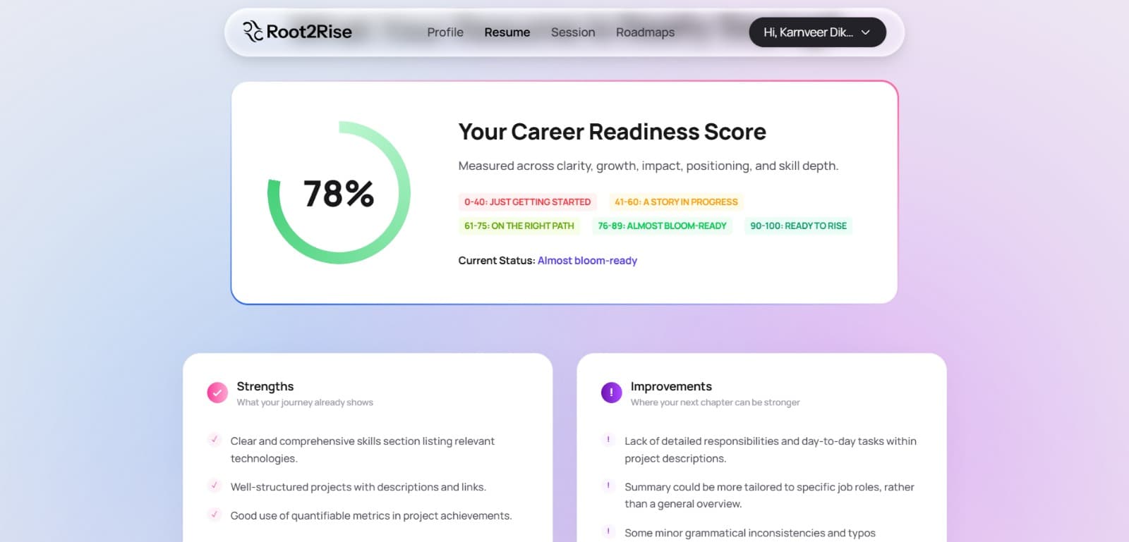 Career Readiness Evaluation
